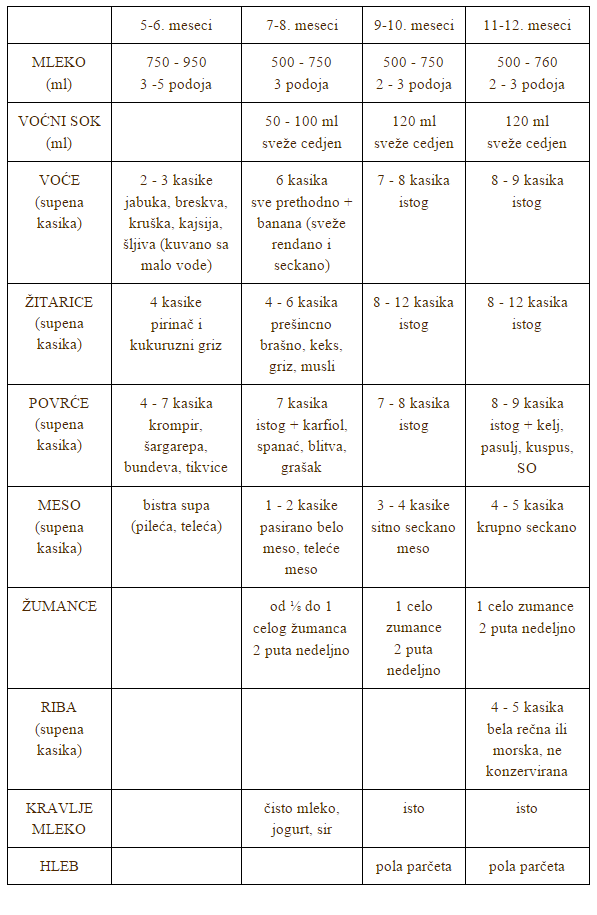 ISHRaNa – UKRaTKo | Zdravo Detinjstvo